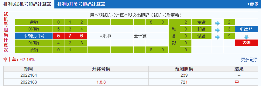 排列三第2022184期试机号后鬼谷子预测分析