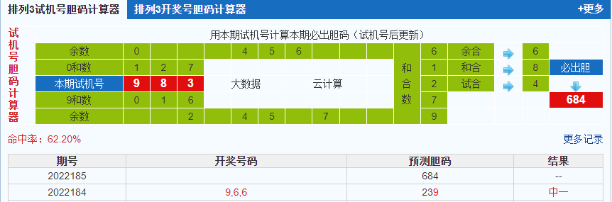 排列三第2022185期试机号后鬼谷子预测分析
