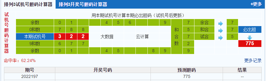 排列三第2022197期试机号后鬼谷子预测分析