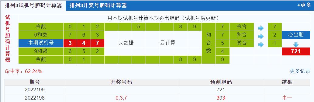 排列三第2022199期试机号后鬼谷子预测分析