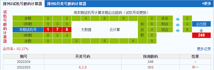 排列三第2022204期试机号后鬼谷子预测分析