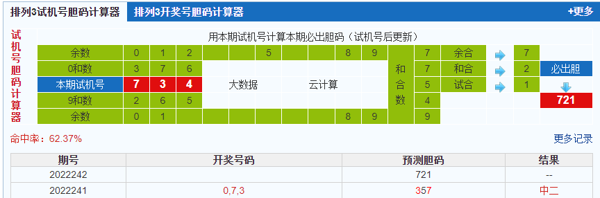 排列三第2022242期试机号后鬼谷子预测分析