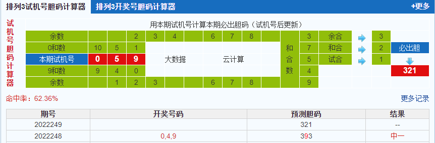 排列三第2022249期试机号后鬼谷子预测分析