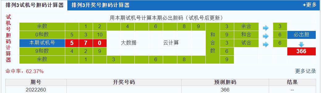 排列三第2022260期试机号后鬼谷子预测分析