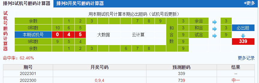 排列三第2022301期试机号后鬼谷子预测分析