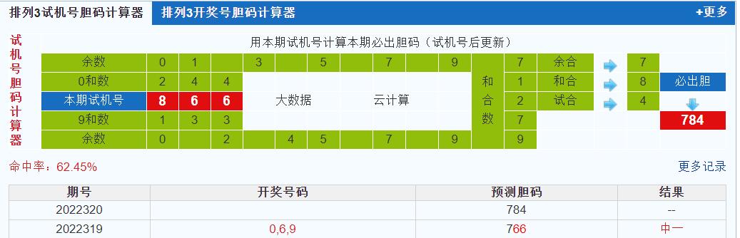 排列三第2022320期试机号后鬼谷子预测分析
