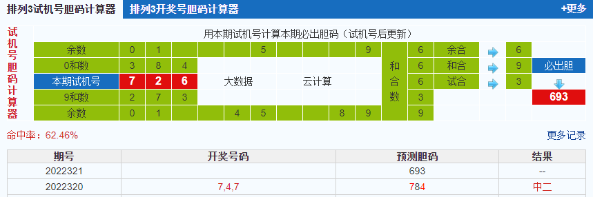 排列三第2022321期试机号后鬼谷子预测分析