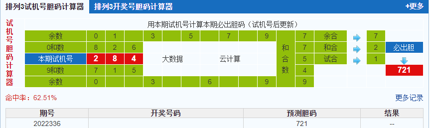 排列三第2022336期试机号后鬼谷子预测分析