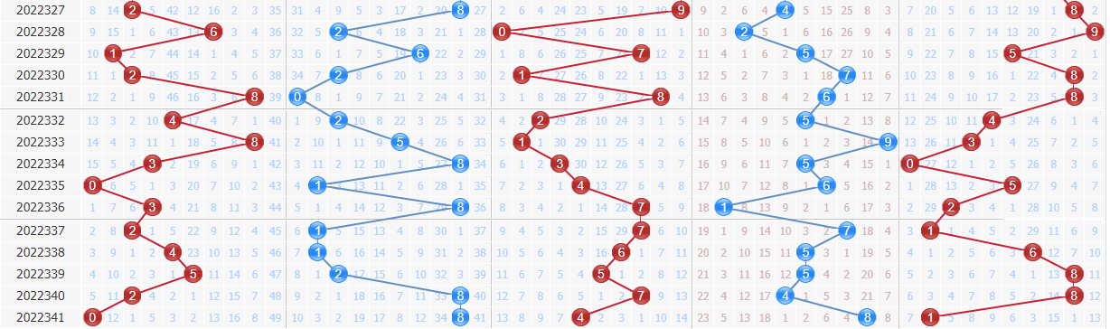 排列五专家浪淘沙第2022342期推荐：偶数跨度