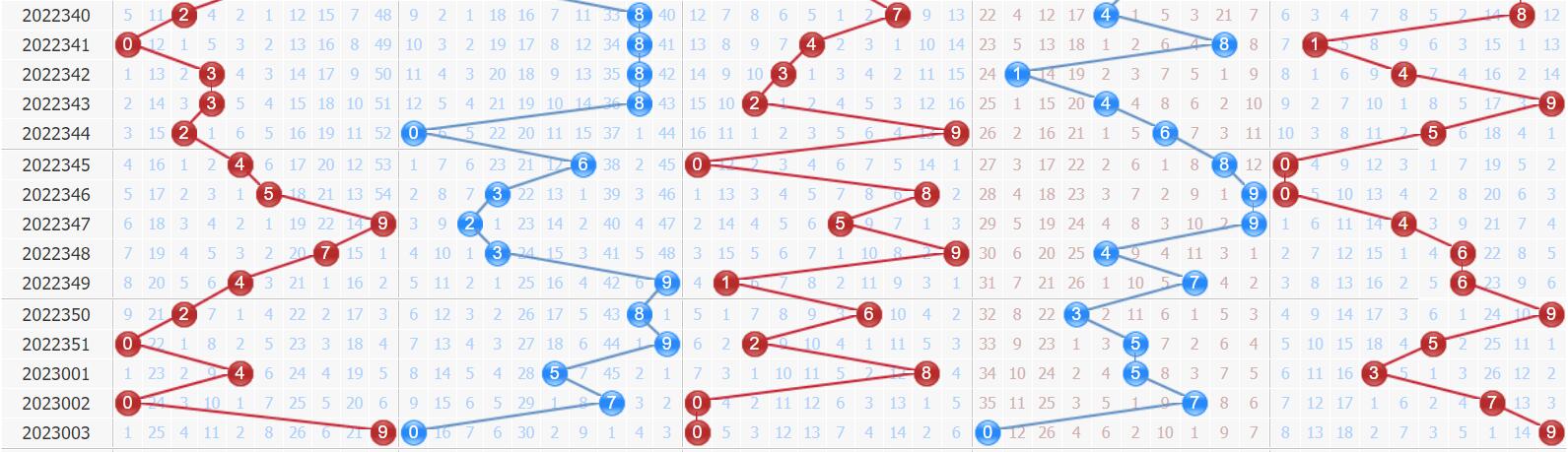 排列五专家浪淘沙第2023004期推荐：奇数跨度