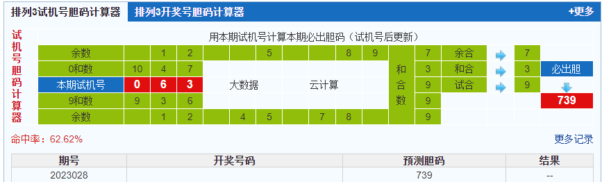 排列三第2023028期试机号后鬼谷子预测分析