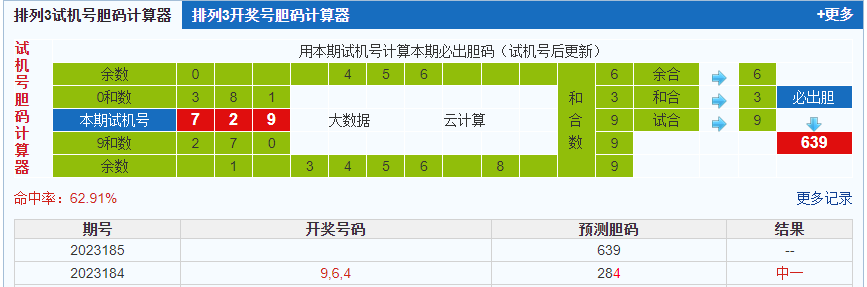 彩之家排列3试机号胆码计算器