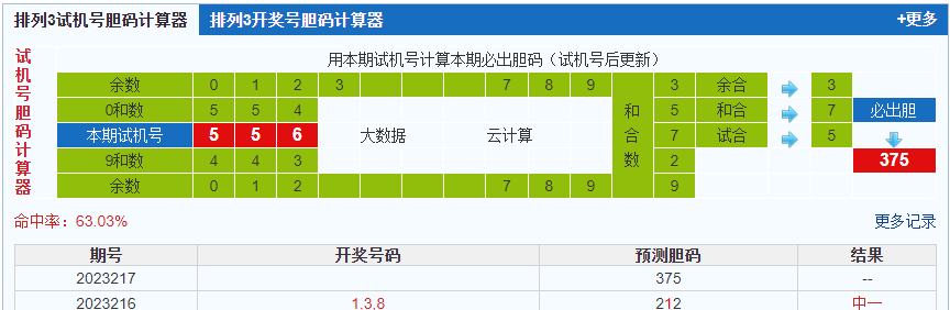 排列三第2023217期试机号后鬼谷子预测分析