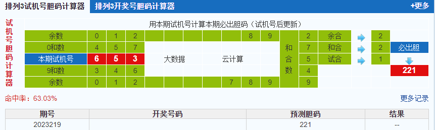排列三第2023219期试机号后鬼谷子预测分析