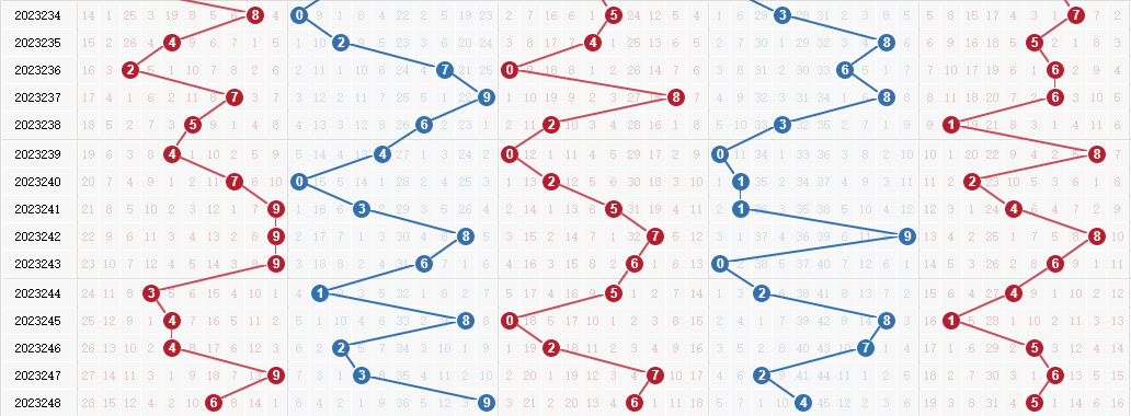 专家百晓生排列五第2023249期预测：和值稳定