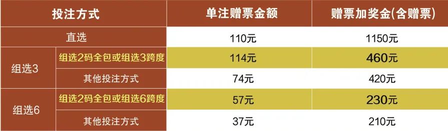 具体赠票方式和金额