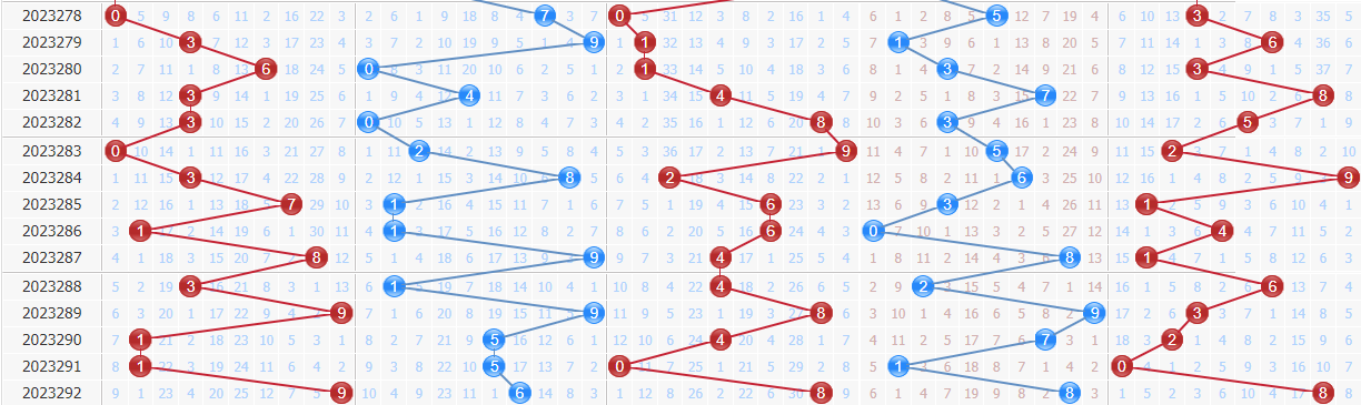 排列五专家浪淘沙第2023293期推荐：和值下降