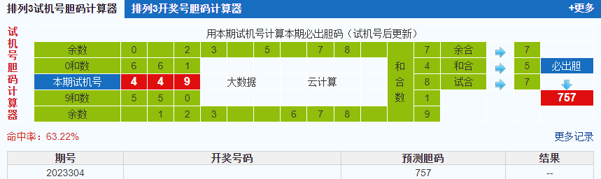 排列三第2023304期试机号后鬼谷子预测分析