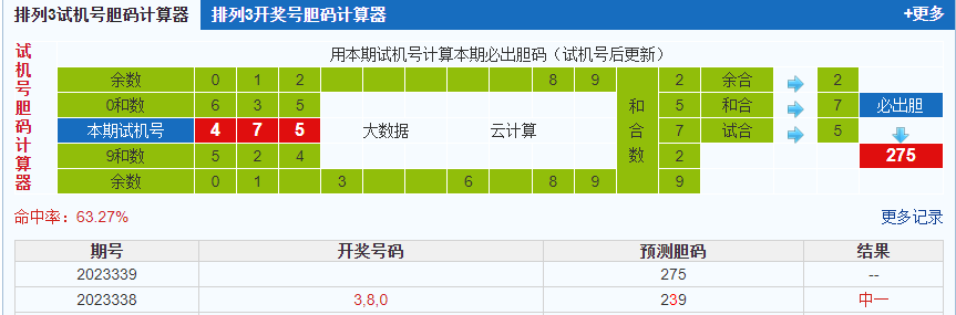 彩之家排列3试机号胆码计算器