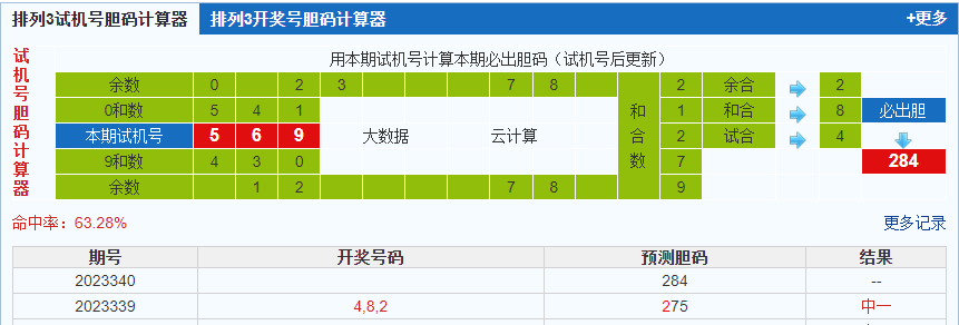 排列三第2023340期试机号后鬼谷子预测分析