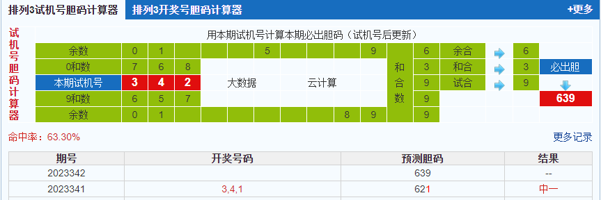 排列三第2023342期试机号后鬼谷子预测分析