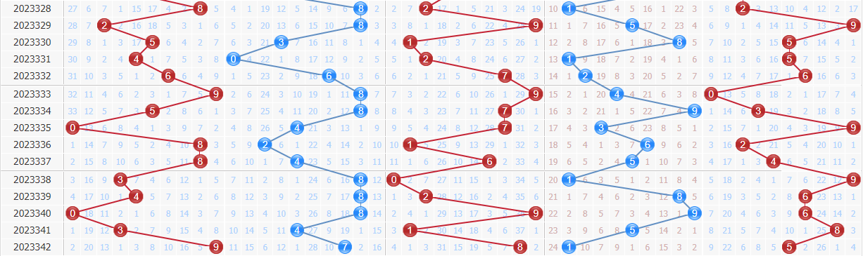 排列五专家百晓生第2023343期预测：和值稳定