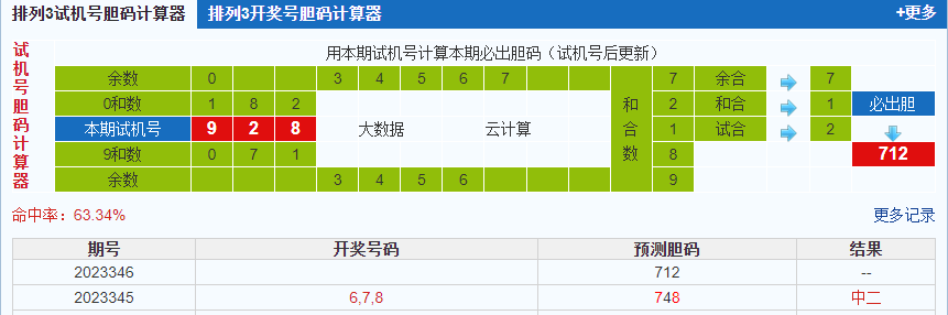 排列三第2023346期试机号后鬼谷子预测分析