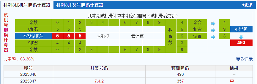 排列三第2023348期试机号后鬼谷子预测分析