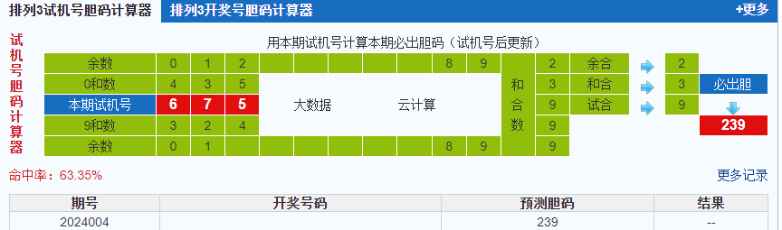 排列三第2024004期试机号后鬼谷子预测分析