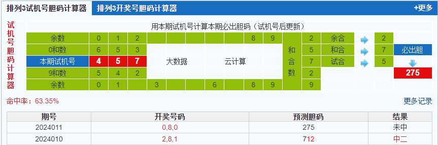 排列三第2024011期试机号后鬼谷子预测分析