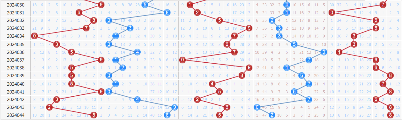 第2024045期排列五专家百晓生预测：和值下降