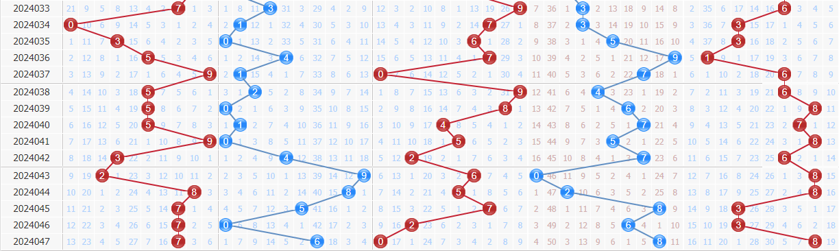 专家百晓生排列五第2024048期预测：第三位杀9