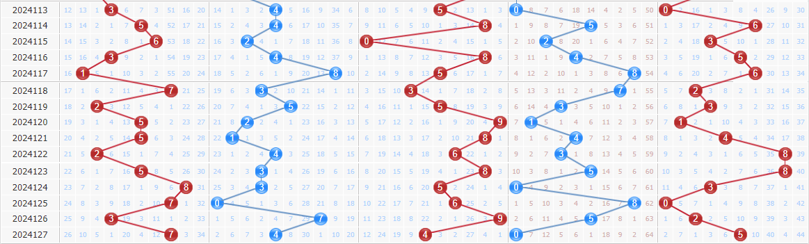 今日浪淘沙第2024128期排列五推荐：第一位号码走小