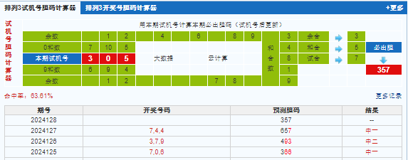 排列三第2024128期试机号后鬼谷子预测分析