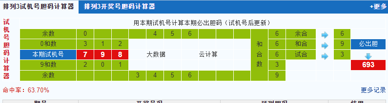 彩之家排列三试机号胆码计算器