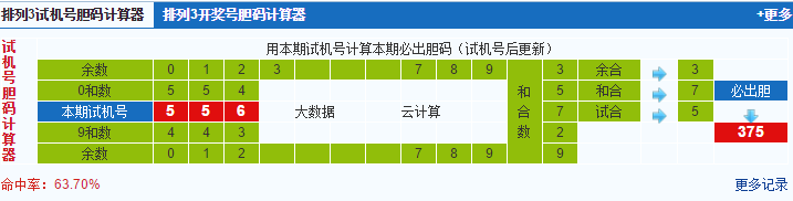 排列三第2024151期试机号后鬼谷子预测分析
