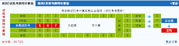 排列三第2024161期试机号后鬼谷子预测分析