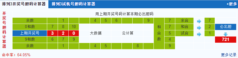 彩之家排列三试机号胆码计算器
