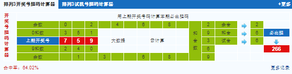 排列三第2024170期试机号后鬼谷子预测分析