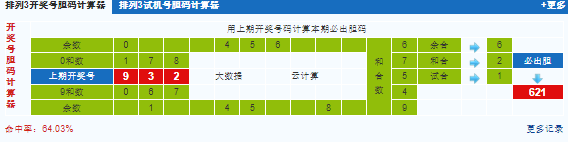 排列三第2024177期试机号后鬼谷子预测分析