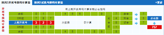 彩之家排列三试机号胆码计算器