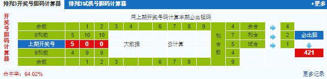 彩之家排列三试机号胆码计算器
