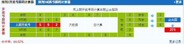 彩之家排列三试机号胆码计算器