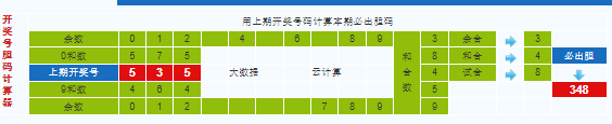排列三第2024210期试机号后鬼谷子预测分析