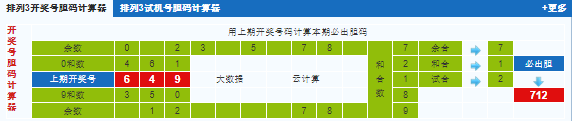 排列三第2024212期试机号后鬼谷子预测分析
