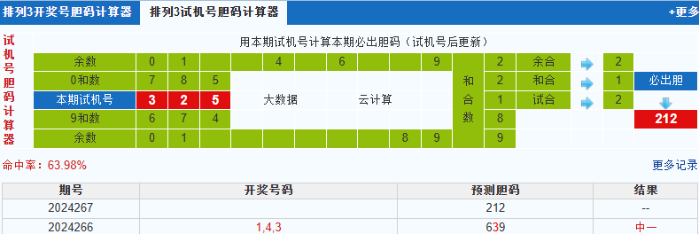 排列三第2024267期试机号后鬼谷子预测分析