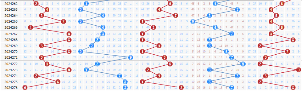 今日浪淘沙第2024277期排列五推荐：第一位号码摇摆