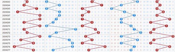 浪淘沙专家第2024278期排列五推荐：个位防中号反弹
