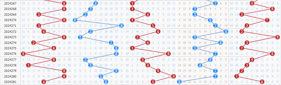 排列五第2024282期浪淘沙预测推荐：大小比关注4:1