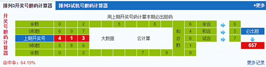 排列三第2024313期试机号后鬼谷子预测分析